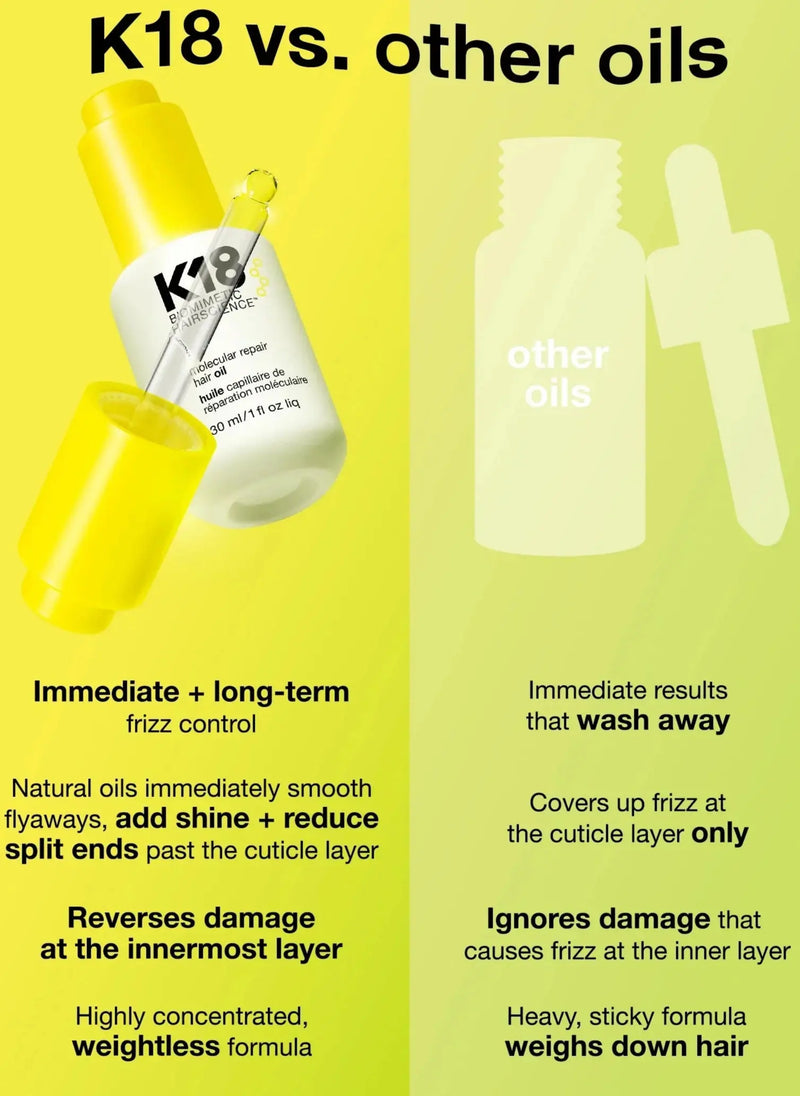 K18 Hair Molecular Repair Hair Oil