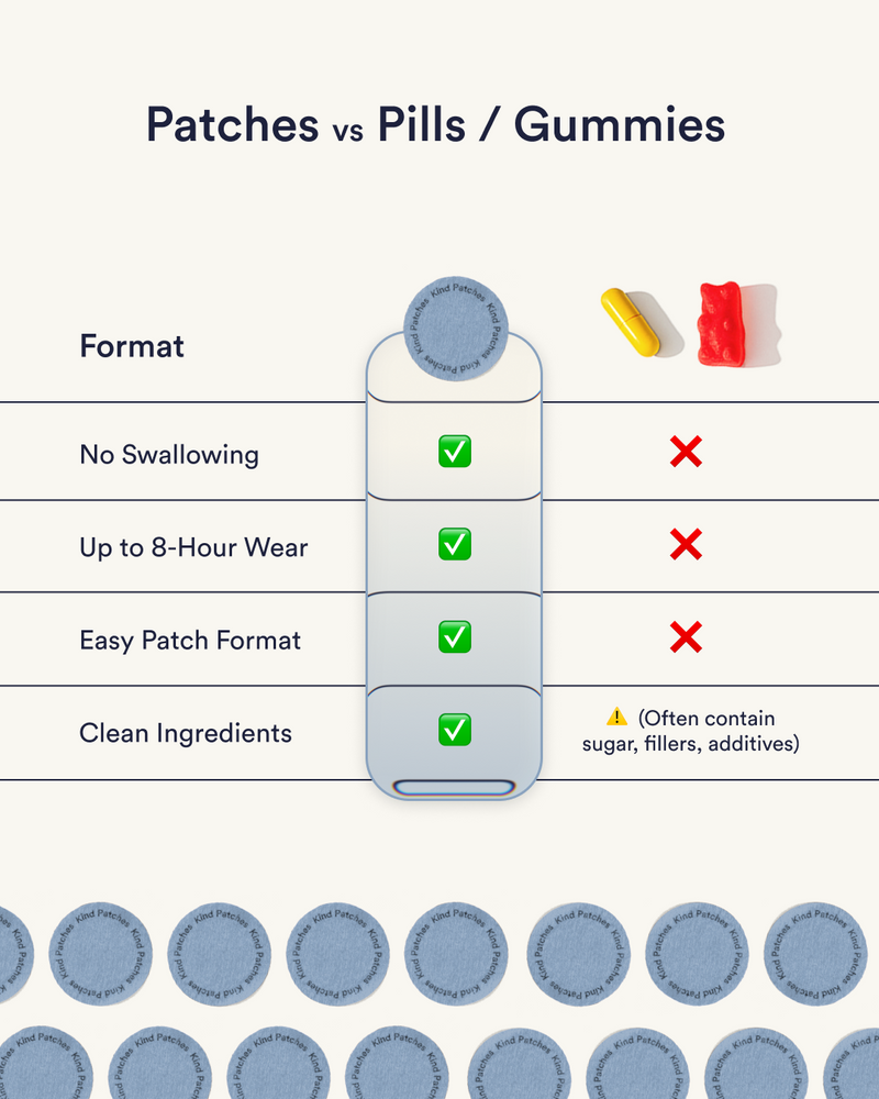 Kind Patches Nad+ Patches 6