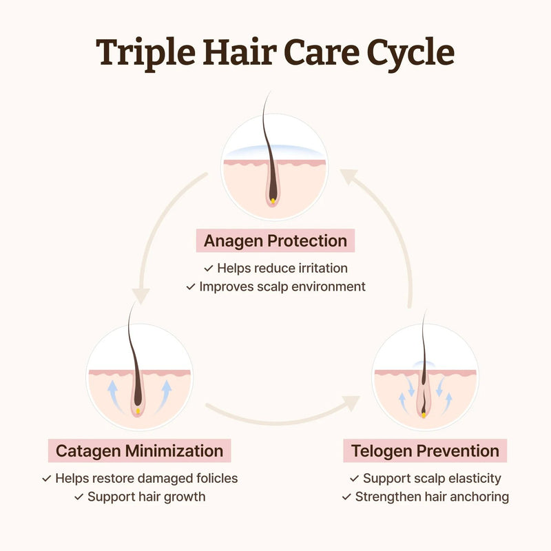 Dr. Rejuall Advanced Pdrn Hair Density Scalp Serum