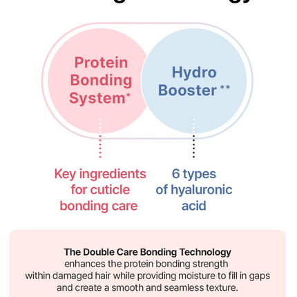 Kundal Protein Bonding Care No Wash Treatment Violet Muguet