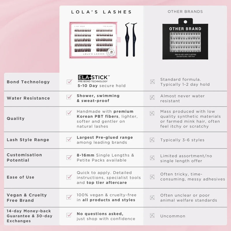 Lola's Lashes Pre-glued Lashes Soft Definition 14mm, voorgelijmde wimperstukjes voor lengte en volume