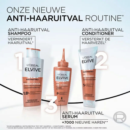 L'Oréal Paris Elvive Fiber Booster Anti-Haaruitval Conditioner