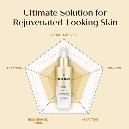 Rejuran Dual Effect Ampoule